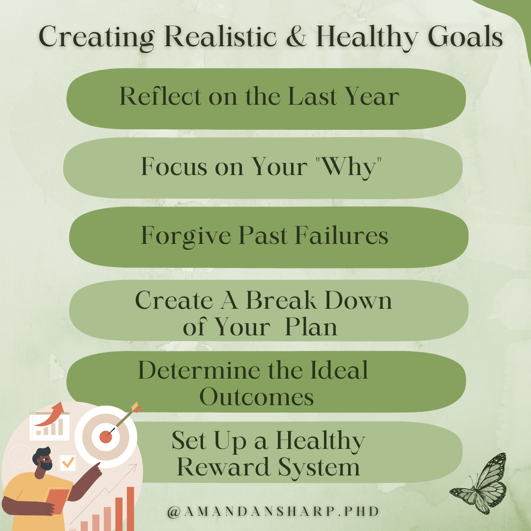 Graphic about creating goals with tips for reflection, motivation, forgiveness, planning, ideal outcomes, and healthy rewards