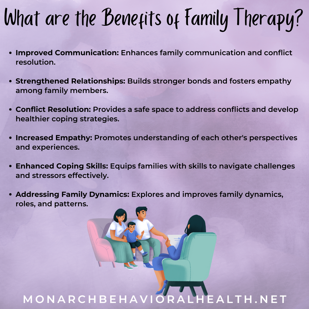 Graphic explaining what are the benefits of family therapy including improved communication, conflict resolution, and stronger family relationships